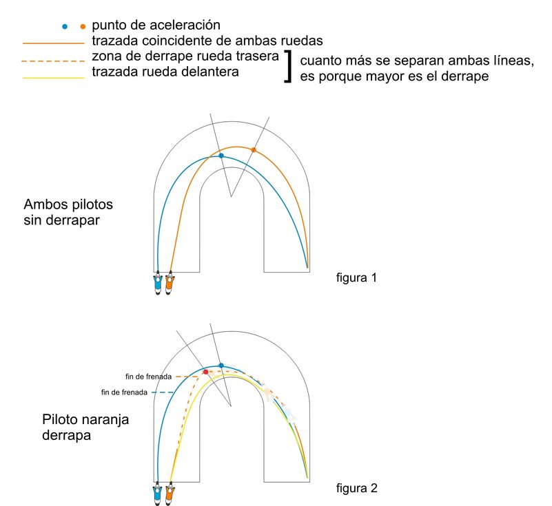 trazada_derrape_Fig1y2.jpg